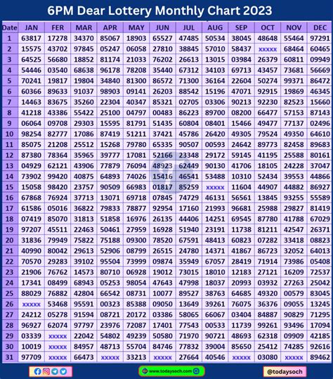 nagaland monthly chart